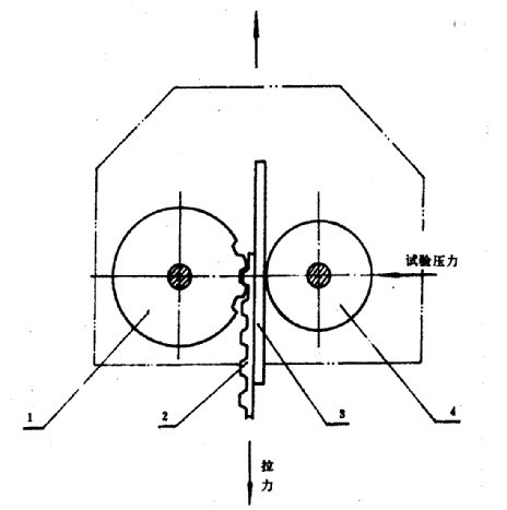 同步帶齒剪切強(qiáng)度試驗(yàn)方法