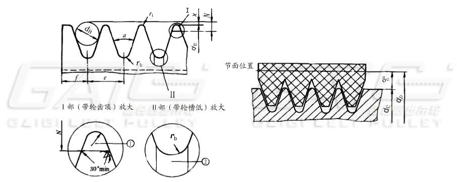 多楔帶輪