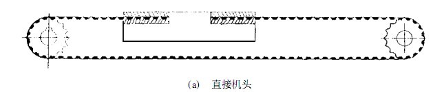 同步齒形帶的研究使用現(xiàn)狀與發(fā)展