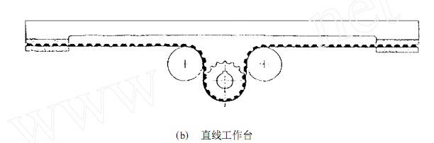 同步齒形帶的研究使用現(xiàn)狀與發(fā)展