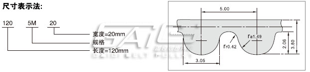 5M型聚氨酯同步帶