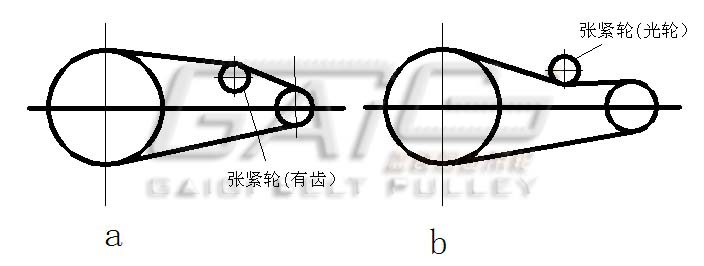 同步帶（梯形齒）傳動(dòng)安裝和使用要求