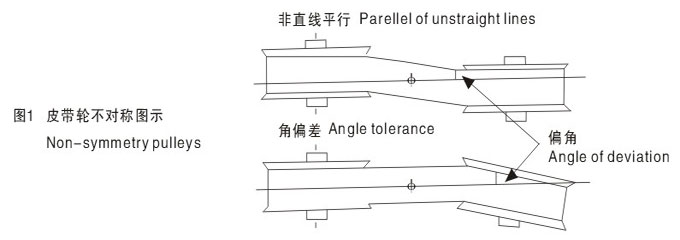 同步帶的安裝