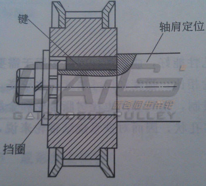 同步帶輪與軸連接方式