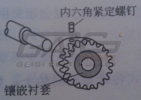 同步帶輪與軸連接方式