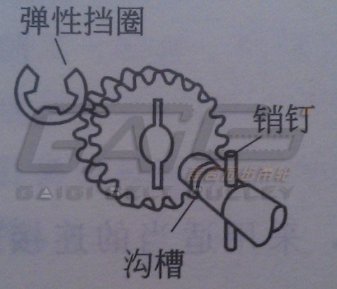 同步帶輪與軸連接方式