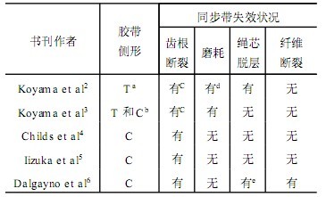 傳動(dòng)帶(同步帶、多楔帶)的性能與失效