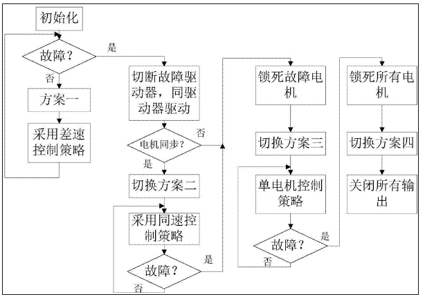 冗余驅(qū)動(dòng)式的多重安全裕度舵機(jī)